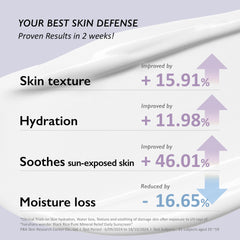 Haruharu Wonder Black Rice Pure Mineral Relief Daily Sunscreen, SPF50+/PA++++, (50ml / 1.69fl.oz)