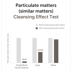 DearKlairs Gentle Black Facial Cleanser, 4.73 Fl Oz | Vegan, low pH, Hydrating Finish