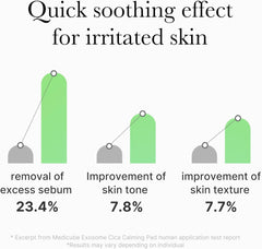 medicube Exosome CICA Tea Tree Calming Toner Pads for Sensitive Skin with Centella Asiatica (100 Pads)