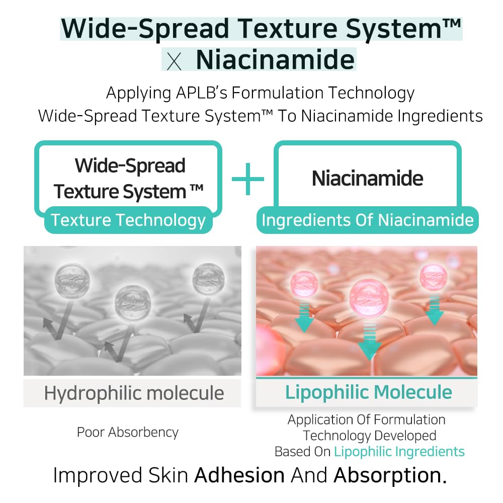 APLB Glutathione Niacinamide Whitening Body Lotion LIPO GLUTA NIAC CEN™ 12% 10 fl.oz