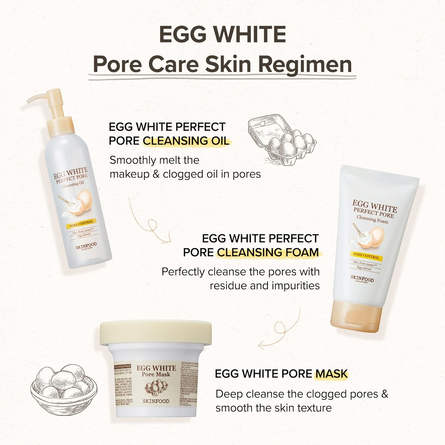 [SKINFOOD] Egg White Pore Mask 120g (4.23 Fl Oz)