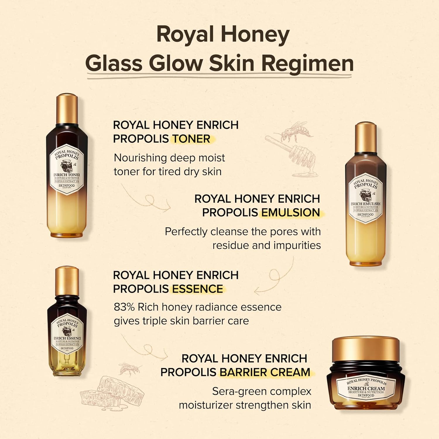 SKINFOOD Royal Honey Propolis Enrich Essence - 63% Black Bee Propolis & 10% Royal Jelly Extract Face Serum - Propolis Serum for Skin 1.69 Fl. Oz. (50mL)